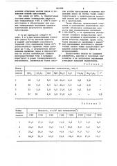 Стеклосмазка для горячей деформации металлов (патент 681909)