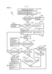 Система управления очередями и способ (патент 2662919)