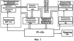 Способ создания интеллектуальнной системы комплексной разработки и испытания для преобразователя высокого напряжения (патент 2515602)