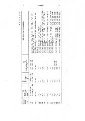 Способ борьбы с нежелательной растительностью (патент 1494852)