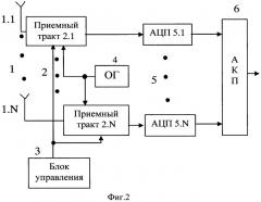 Помехоустойчивая система радиосвязи (патент 2439794)