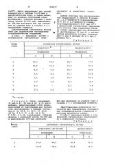 Катализатор гидрирования ненасы-щенных гетероциклических соединений (патент 801877)