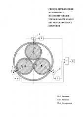 Способ определения мгновенных значений токов в трехжильном кабеле без металлических покровов (патент 2636796)