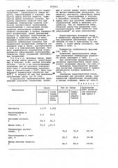 Способ переработки каменноугольной смолы (патент 297293)