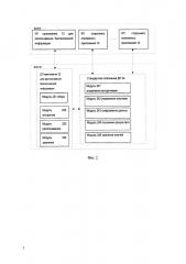 Мобильное платежное устройство на базе технологии биораспознавания, способ и устройство (патент 2649786)
