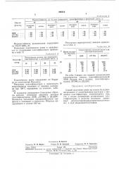 Способ получения резин (патент 286212)