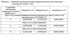 Способ переработки мицелиальных отходов производства гентамицина сульфата (патент 2660261)