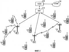 Способ и устройство для формирования сообщений измерения силы контрольного канала (патент 2258322)