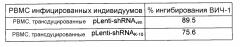 Способ ингибирования репликации вич в клетках млекопитающих и у людей (патент 2593948)