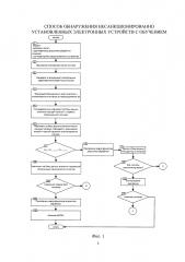 Способ обнаружения несанкционированно установленных электронных устройств с обучением (патент 2653576)