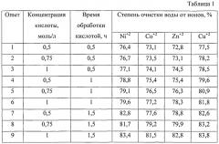 Способ очистки воды от ионов тяжелых металлов (патент 2567650)