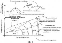 Компрессор (варианты) и вставка для корпуса компрессора (варианты) (патент 2310101)