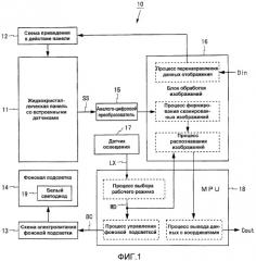 Устройство отображения с оптическими датчиками (патент 2440599)