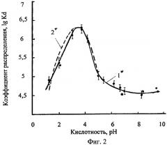 Способ изготовления альфа-радиоактивных источников (патент 2397562)