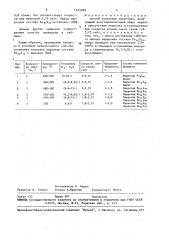 Способ получения пирротина (патент 1555289)