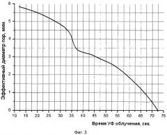 Способ получения полимера с пространственно-глобулярной структурой (патент 2470948)