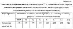 Способ получения твердого противогололедного материала на основе пищевой поваренной соли и кальцинированного хлорида кальция (варианты) (патент 2583816)