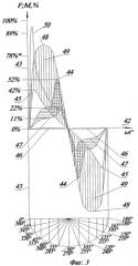 Механизм короткой передачи хода поршневого звена (патент 2453747)