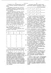 Устройство для декодирования двоичных кодов хемминга (патент 940299)