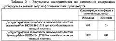 Способ очистки сточных вод нефтеперерабатывающих и нефтехимических производств от сульфидов (патент 2661767)