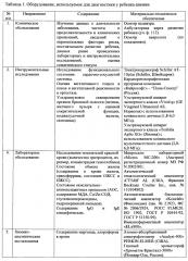 Способ лечения у детей анемического синдрома, ассоциированного с пероральным воздействием марганца и хлороформа из питьевой воды (патент 2662148)