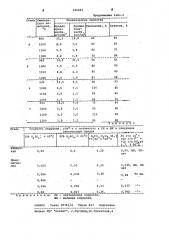 Коррозионно-эрозионностойкая сталь (патент 926061)