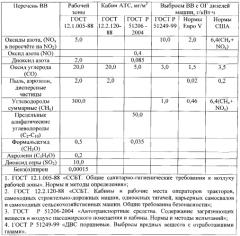 Способ очистки выхлопных газов двигателя внутреннего сгорания и устройство для его реализации (патент 2563950)