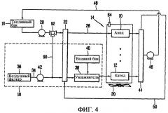 Система топливных элементов и способ управления ею (патент 2319258)
