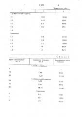 Способ предотвращения термополимеризации стирола (патент 941343)