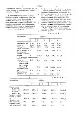 Способ откорма бычков (патент 1531949)