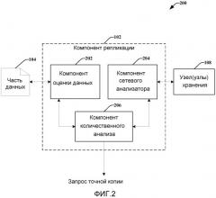 Динамическое размещение данных точных копий (патент 2544777)