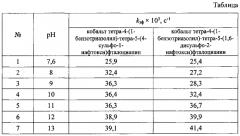 Тетра-4-(1-бензотриазолил)тетра-5-[1(2)нафтокси]-фталоцианины кобальта (патент 2574064)