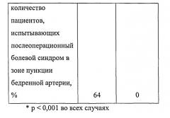 Способ предупреждения болевых и психоэмоциональных реакций при эндоваскулярных рентгенхирургических вмешательствах (патент 2540905)