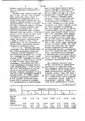 Способ выплавки стали в конвертере (патент 1013489)