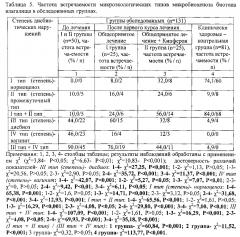 Способ оценки состояния здоровья человека при прогнозировании течения инфекционного заболевания (патент 2595863)