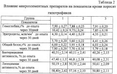 Противоанемический и ростостимулирующий препарат (патент 2252020)