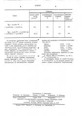 Сплав на основе серебра (патент 524843)