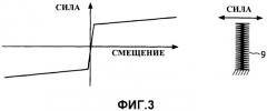 Устройство, содержащее, по меньшей мере, тело и амортизатор, и робот-пылесос, содержащий такое устройство (патент 2486571)