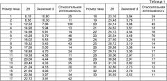 Кристаллические формы соединения тиазолидиндиона и способ его получения (патент 2414470)