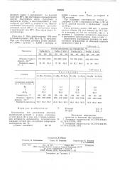 Катализатор для разложения аммиака (патент 594994)