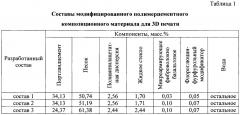 Модифицированный полимерцементный композиционный материал для 3d печати (патент 2662838)