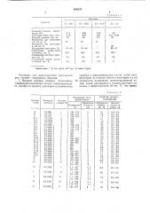 Способ получения серебряного катализатора (патент 490278)