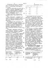 Композиция на основе карбоцепного каучука (патент 1062221)