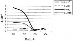 Способ определения солевого состава конкремента при мочекаменной болезни (патент 2403572)