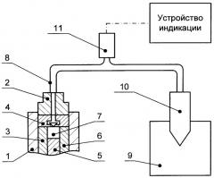 Способ диагностики плунжерной пары топливного насоса высокого давления дизеля (патент 2535799)