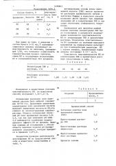Способ изготовления индикаторной ленты для определения паров аммиака (патент 1456823)
