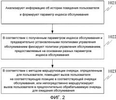 Способ и устройство для маршрутизации очереди (патент 2507704)