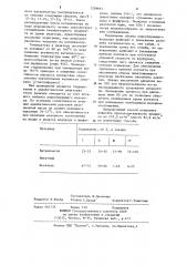 Способ получения фурфурилового спирта (патент 1209691)