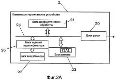Сетевая система (патент 2409843)