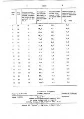 Способ продувки металла в подовой печи (патент 1196382)